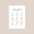 Angel Number Meaning Print, Angel Numbers Manifest Guide Spiritual Poster, Angel Numbers Poster, Poster Prints No Frame,...