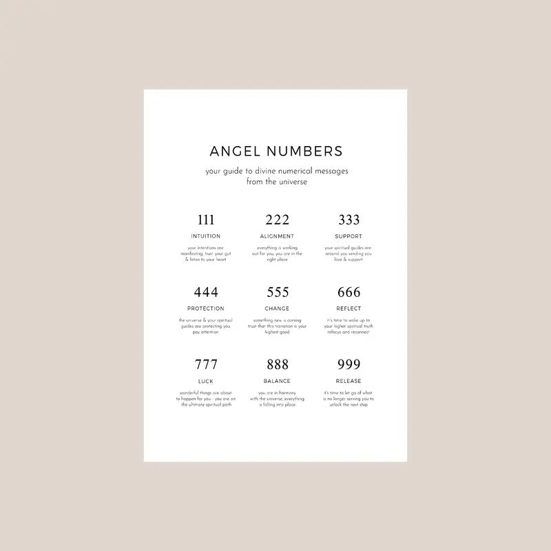 Angel Number Meaning Print, Angel Numbers Manifest Guide Spiritual Poster, Angel Numbers Poster, Poster Prints No Frame,...
