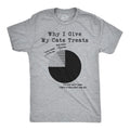 Mens Why I Give My Cats Treats Cat Dad T Shirt Cute Mens Tee Kitty Lover Mens Funny T Shirts Cool Tees Soft Stylish...
